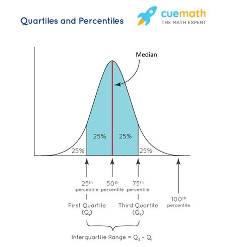 what is quartiles in statistics.
